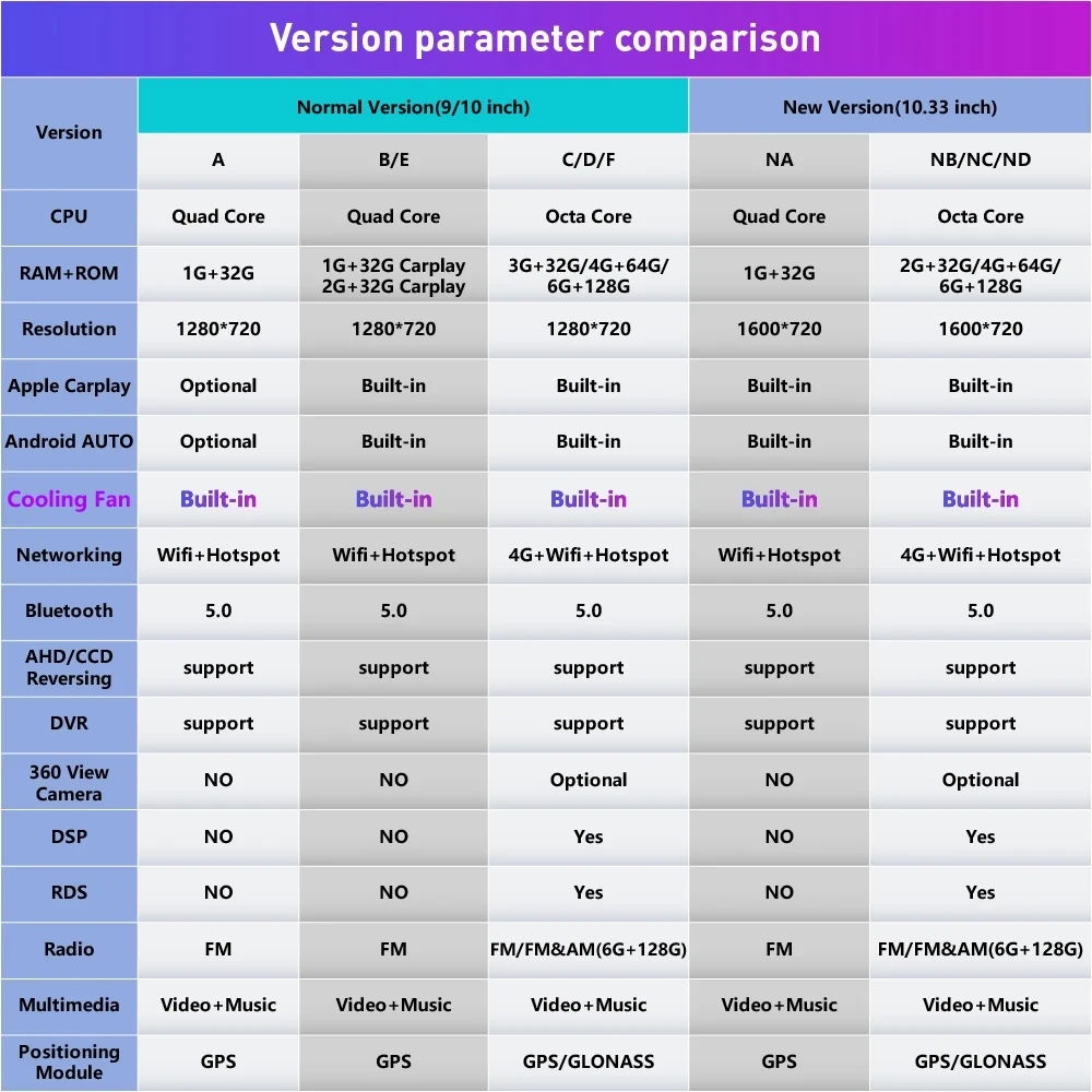 android car radio for honda odyssey 2019 model