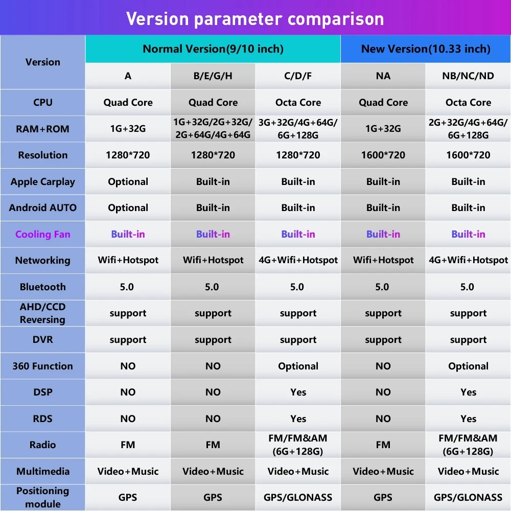 carplay compatible car radio android system